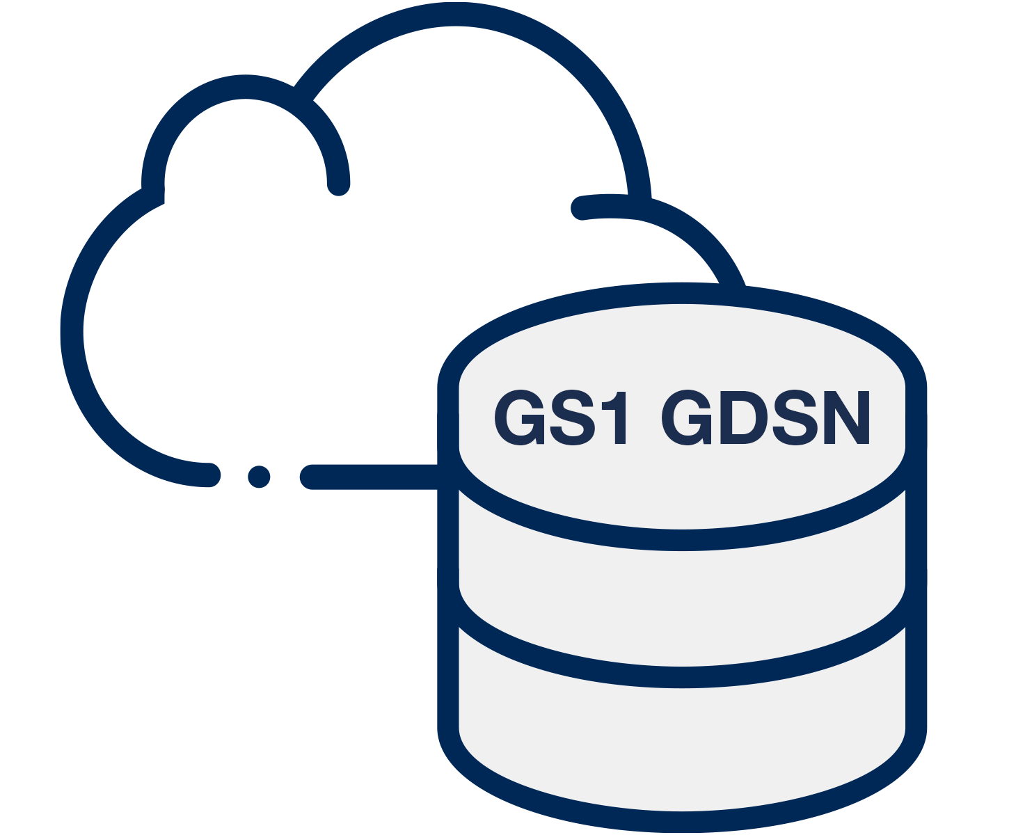 SyncManager – Multichannel Product Content Sourcing – GS1 GDSN