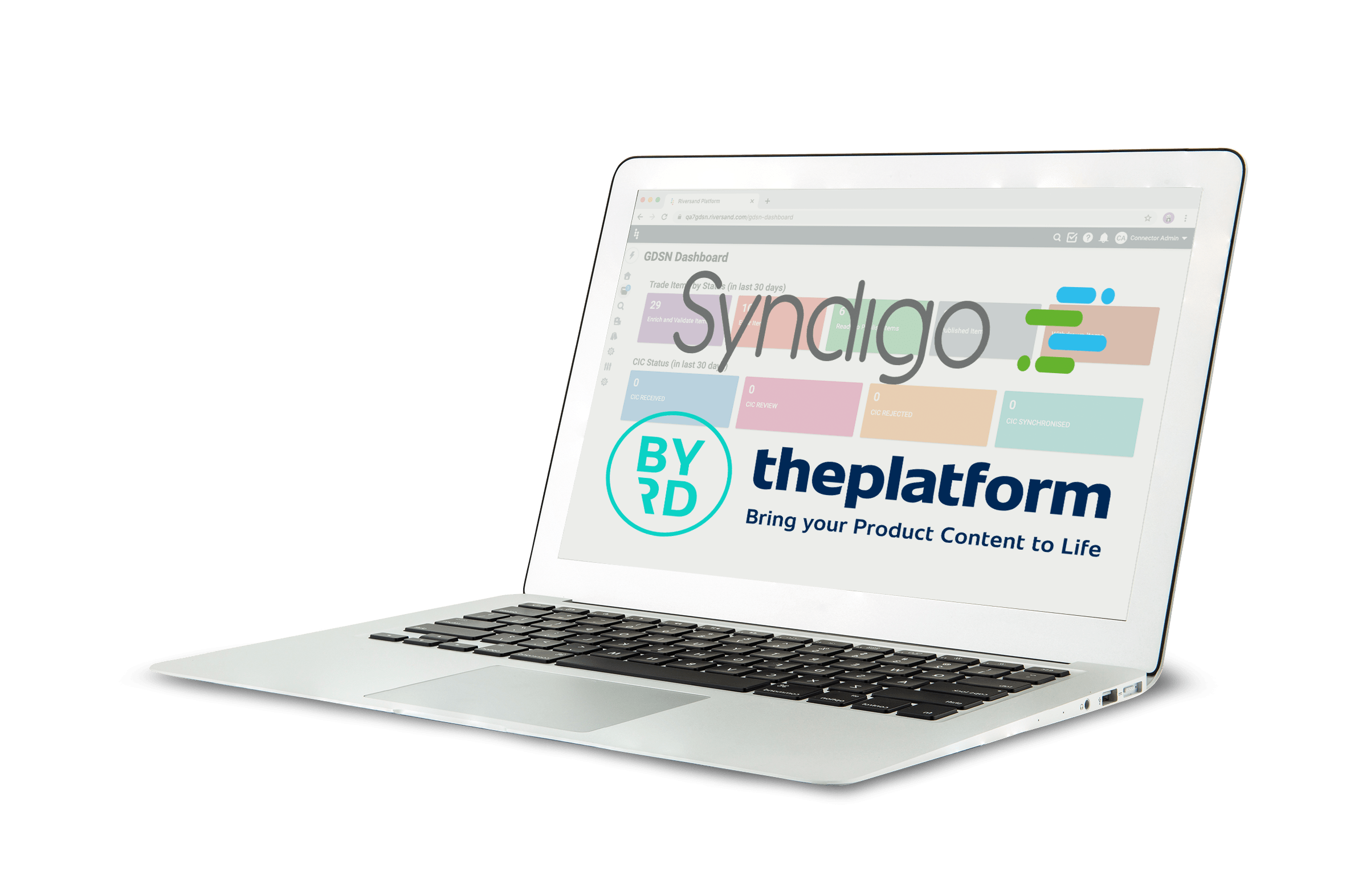 Syndigo PIM Integration mit b-synced