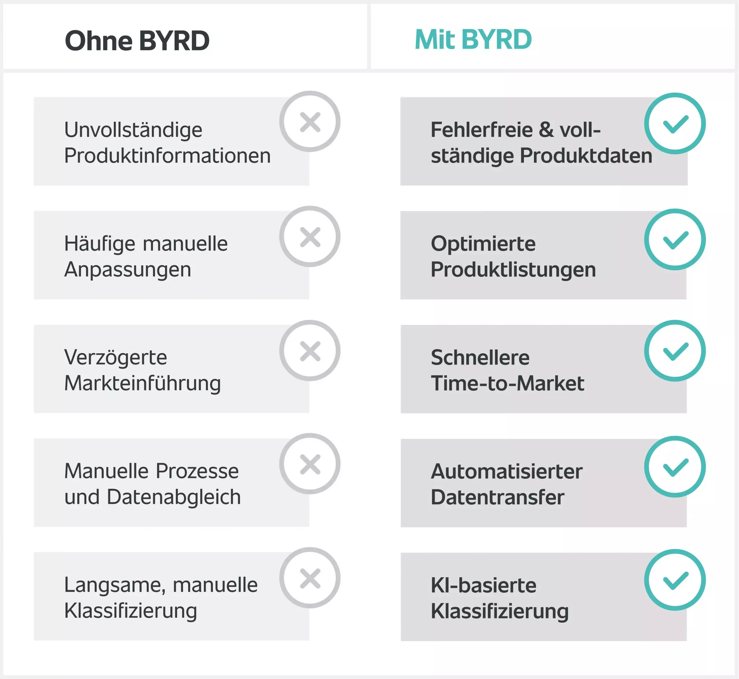 BYRD Branchen Kosmetik – Herausforderung für Händler