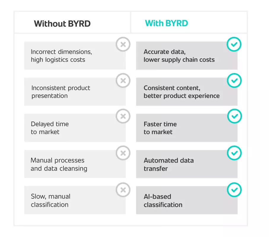 Retail-Ready Product Data